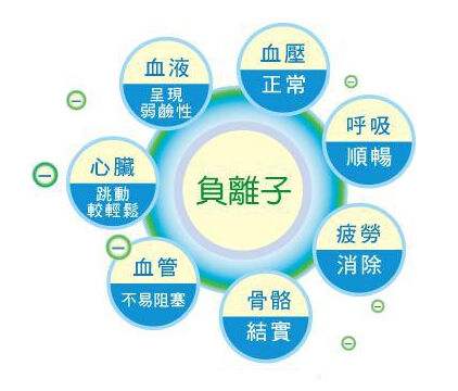你真的相信零甲醛環保家具嗎？