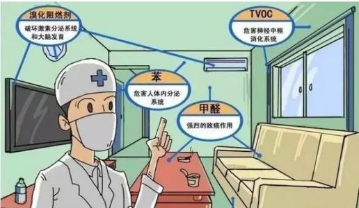 甲醛釋放周期長(zhǎng)，裝修甲醛超標(biāo)怎么辦