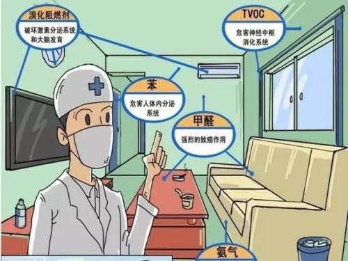 安全、快速除甲醛的秘密，就是這一點