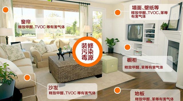 除甲醛加盟要多少錢？創綠家環保是哪里的？