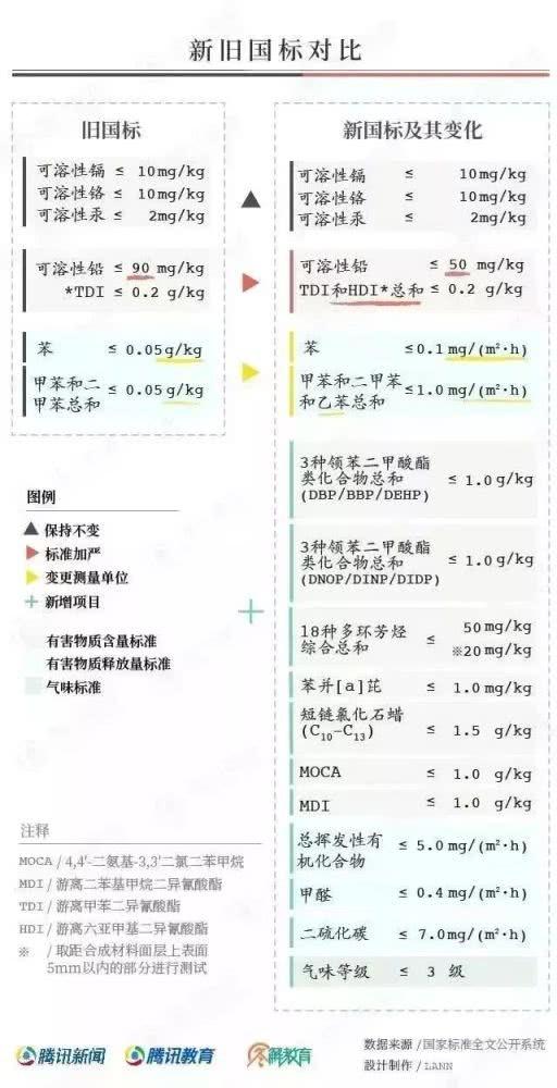 對“毒跑道”說不，中小學塑膠跑道出強制新國標：甲醛不得高于0.4mg
