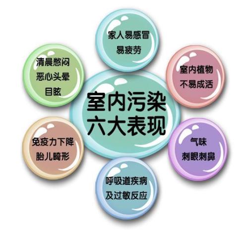 室內(nèi)空氣治理有用嗎？為什么要做治理