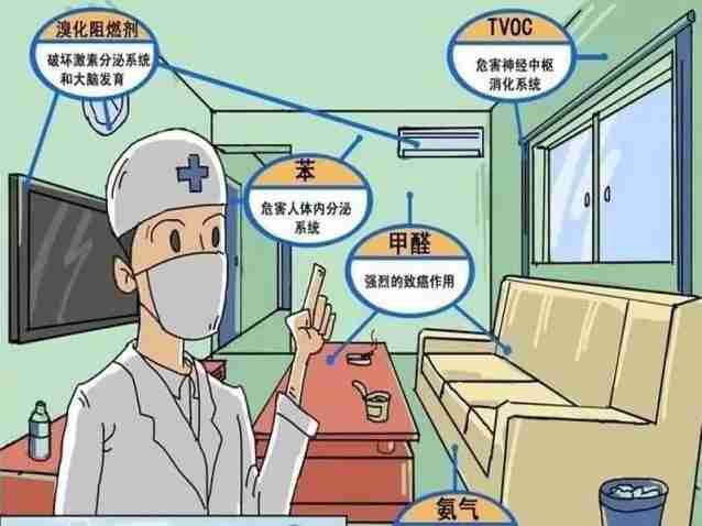 甲醛的疊加效應(yīng)你知道嗎？除甲醛有什么有效方法