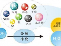 光觸媒除甲醛怎么樣？