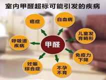 除甲醛加盟，該如何選擇優(yōu)秀的加盟對象呢？