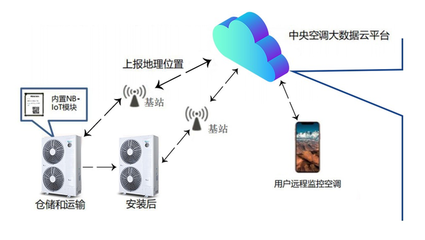 布局物聯(lián)網(wǎng)，海信中央空調(diào)以智慧空氣解決方案引領(lǐng)行業(yè)新篇